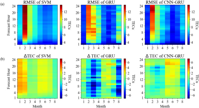 GNSS-VTEC prediction based on CNN-GRU neural network model during high solar activities.