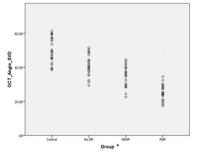 Serum pro-brain natriuretic peptide correlates with optical coherence tomography indices in diabetic retinopathy.