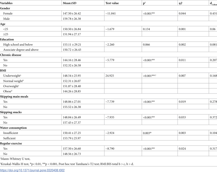 The relationship between body image and nutritional behaviors in adult individuals.