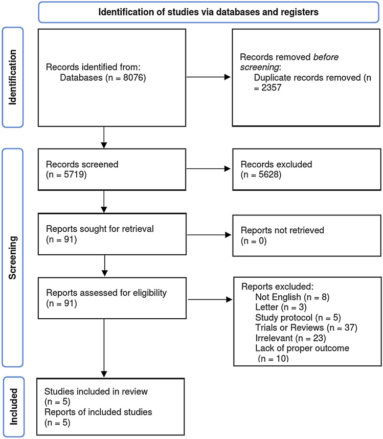 The effect of fermented dairy intake and abdominal obesity in adults: a systematic review and dose-response meta-analysis of cohort studies.
