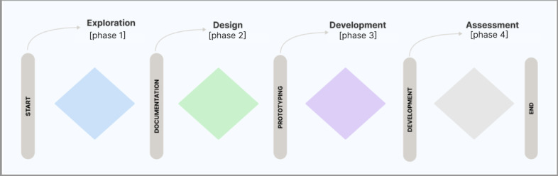 Identifying Key Principles and Commonalities in Digital Serious Game Design Frameworks: Scoping Review.