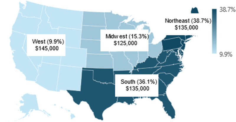 Physician Assistants/Associates in Critical Care: A Descriptive Analysis Using the National Commission on Certification of Physician Assistants Dataset.