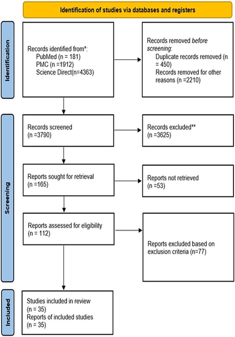 A systematic review of the avian antibody (IgY) therapeutic effects on human bacterial infections over the decade.