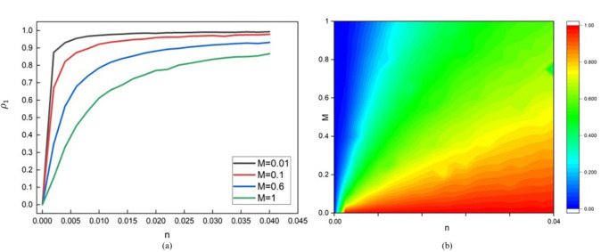 Co-evolution model of traffic travel and disease transmission under limited resources.