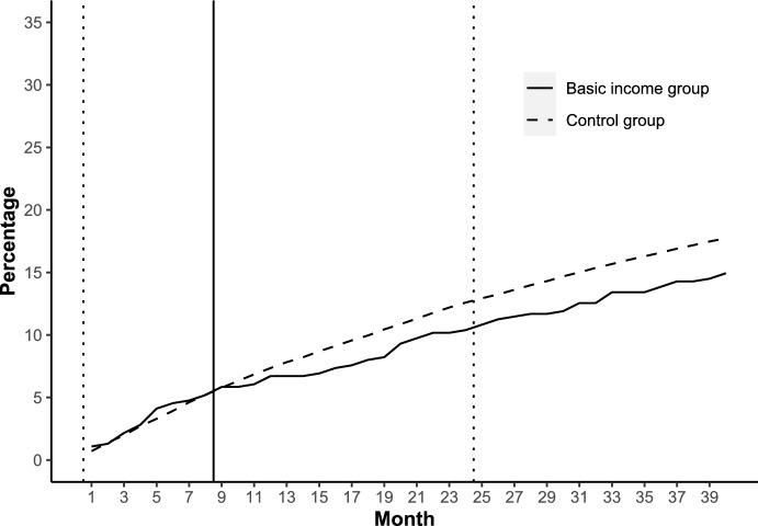 How Changes in Cash Transfers Can Affect Childbearing Among Low-Income Women: Evidence from the Finnish Basic Income Experiment.