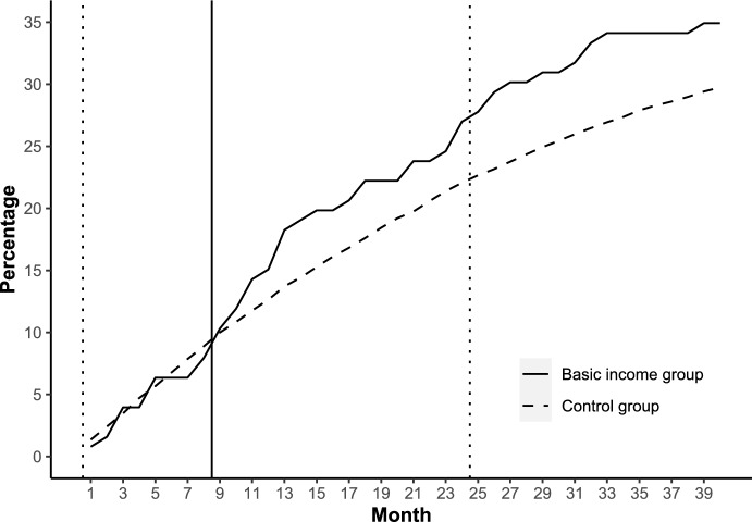 How Changes in Cash Transfers Can Affect Childbearing Among Low-Income Women: Evidence from the Finnish Basic Income Experiment.