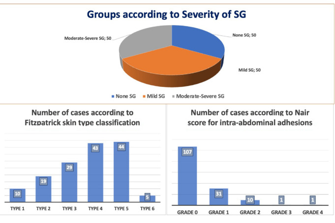 An evaluation of the relationship between striae gravidarum and intra-abdominal adhesions in caesarean section.