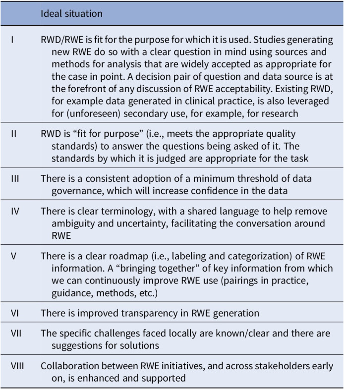 Real-world evidence to support health technology assessment and payer decision making: is it now or never?