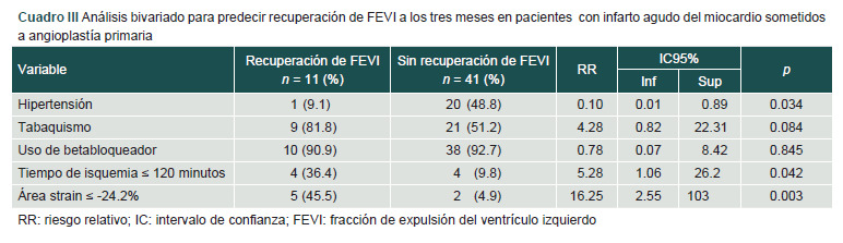 [Area strain as prognostic factor of functional recovering in myocardial infarction].