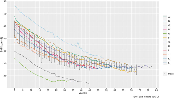 Evaluating and Understanding Weight Management Experiences Among Adolescent Girls During and After Residential Treatment for Obesity.