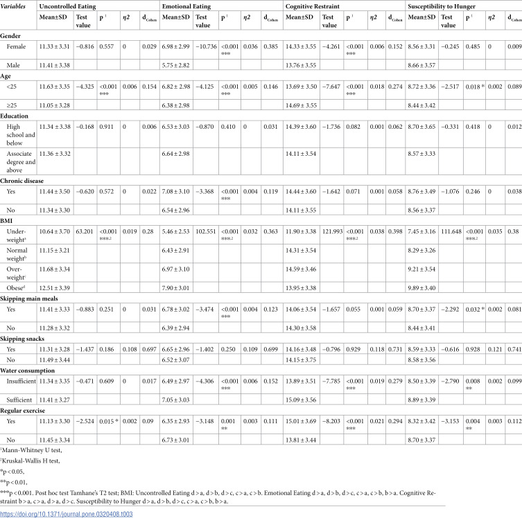 The relationship between body image and nutritional behaviors in adult individuals.