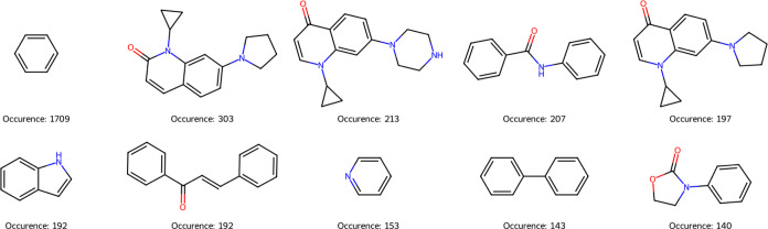 Predicting Antimicrobial Class Specificity of Small Molecules Using Machine Learning.