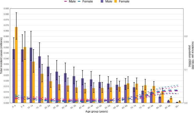 Global burden of drowning and risk factors across 204 countries from 1990 to 2021.