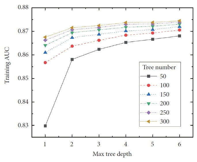 Comparison of Logistic Regression and Machine Learning Approaches in Predicting Depressive Symptoms: A National-Based Study.