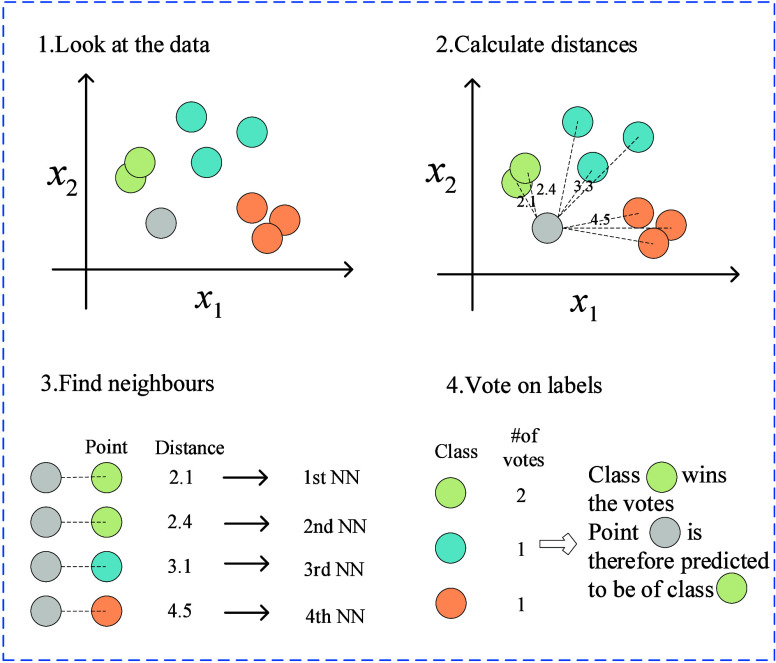 Application of Machine Learning in Hydraulic Fracturing: A Review.