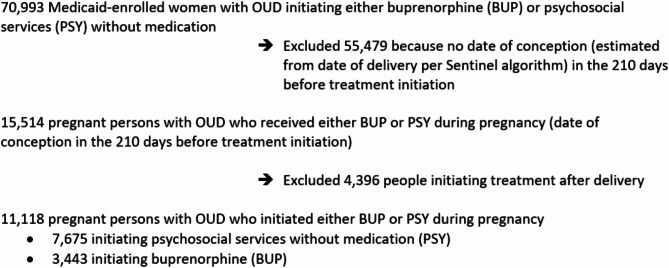Correction: Buprenorphine and postpartum contraception utilization among people with opioid use disorder: a multi-state analysis.