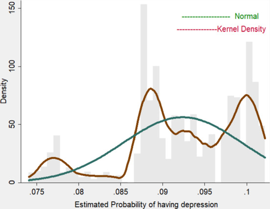 Do depressive symptoms influence nonattendance at work? A semiparametric approach.