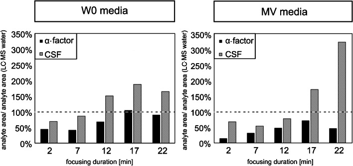 LC-MS/MS quantification of bacterial and fungal signal peptides via direct injection: a case study of cross-kingdom communication.