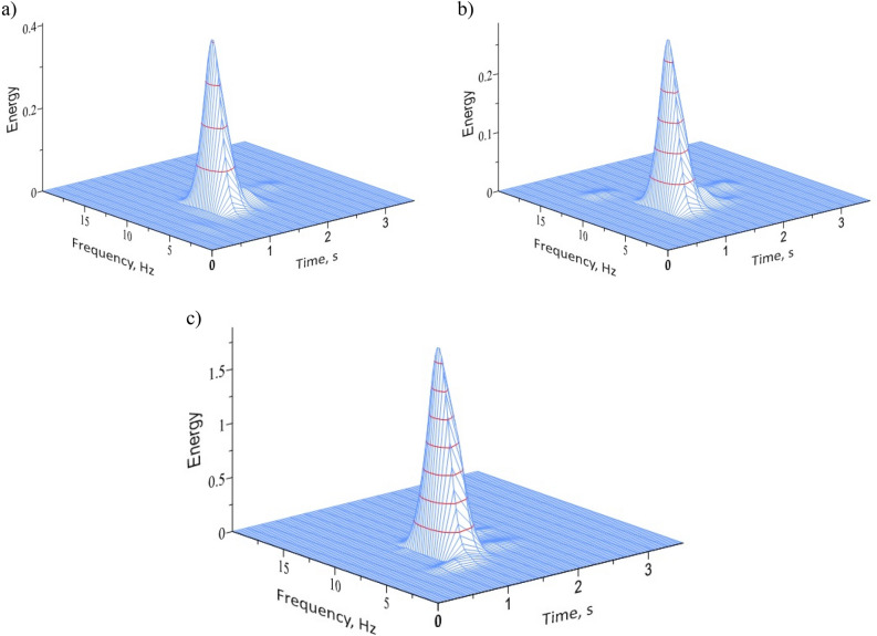 Application of strain gauge and geophone based integrated monitoring system in the measurements of the blast induced low-frequency vibrations.