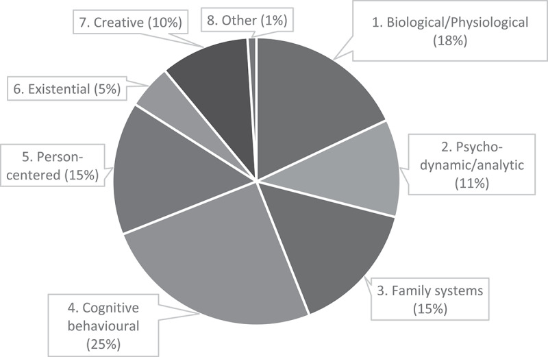 Clinical decision-making in the treatment of children and adolescents with anxiety disorders in Australia.
