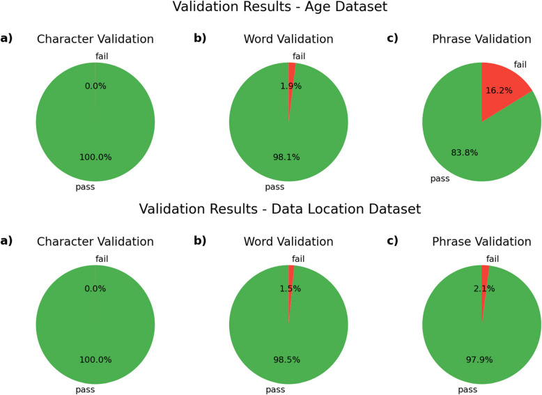 Standardizing free-text data exemplified by two fields from the Immune Epitope Database.