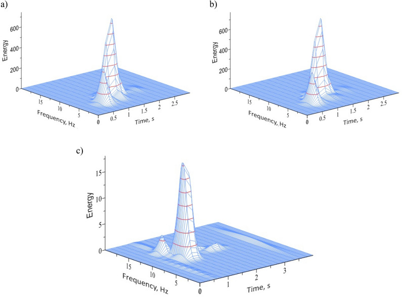 Application of strain gauge and geophone based integrated monitoring system in the measurements of the blast induced low-frequency vibrations.