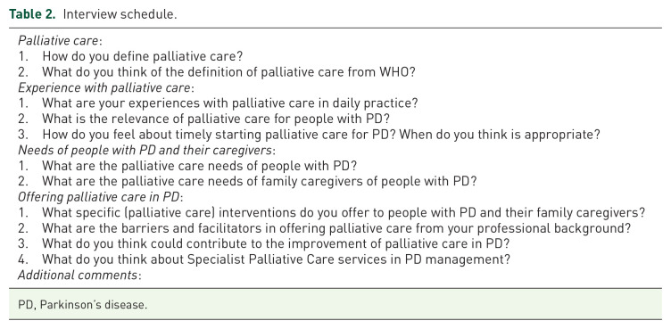 Neuropalliative care for Parkinson's disease in India: a qualitative exploration of healthcare professionals' perspectives.
