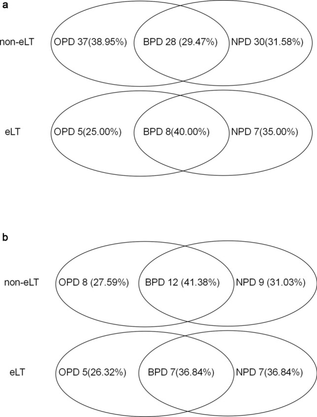Early local therapy in combination with PD-1/PD-L1 inhibitors in oligometastatic non-small cell lung cancer: results from a prospective multicenter observational study.