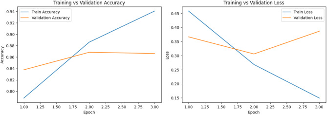 Multilingual hope speech detection from tweets using transfer learning models.