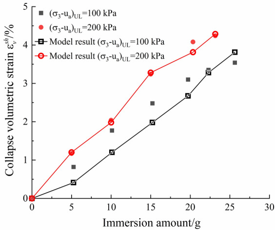 A modified elastoplastic damage structural constitutive model of unsaturated Q<sub>3</sub> undisturbed loess.