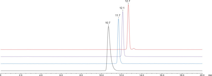 <sup>68</sup>Ga-Labeled Glycopeptides as Effective Tools for Liver Function Imaging.
