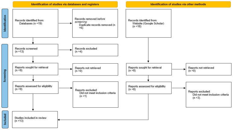 Challenges of Newborn Hearing Screening Programs in Saudi Arabia: A Systematic Review.