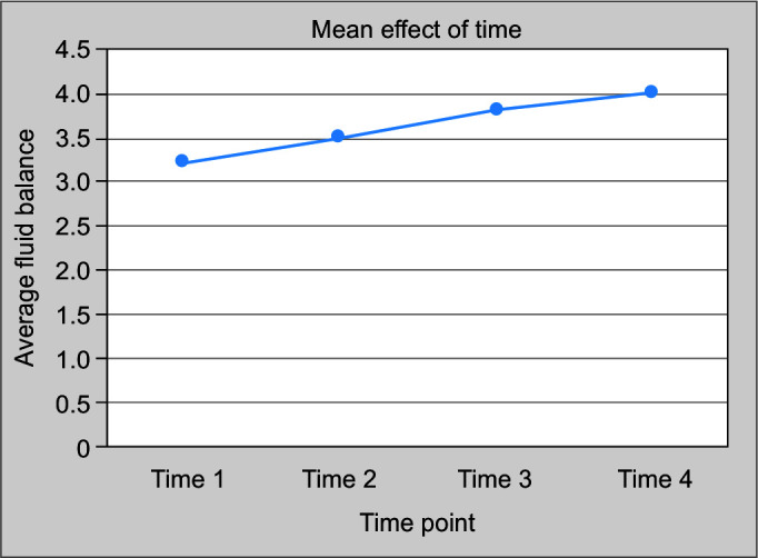 The Effect of Perioperative Fluid Therapy on Postoperative Renal Functions in Patients Receiving Liver Transplantation from Living Donors: A Retrospective Observational Study.