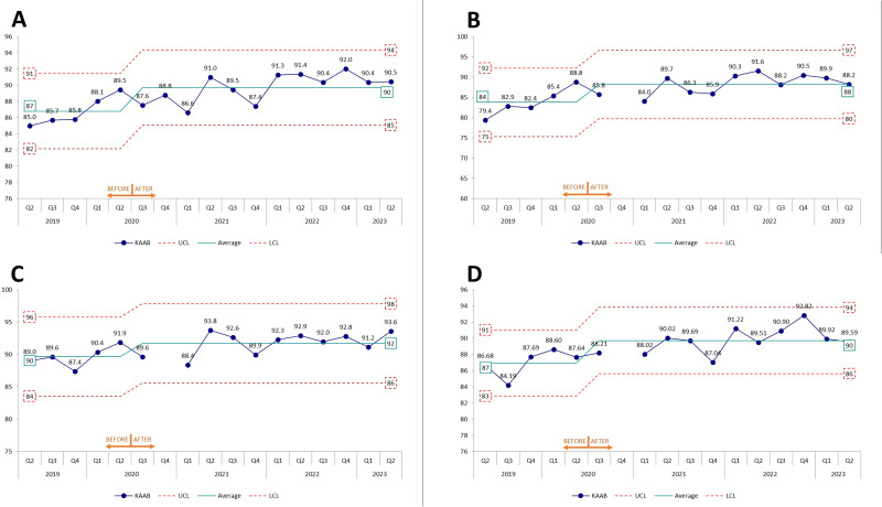 Patient Experience at Discharge: A Quality Improvement Study in an Armed Forces Hospital, Saudi Arabia.