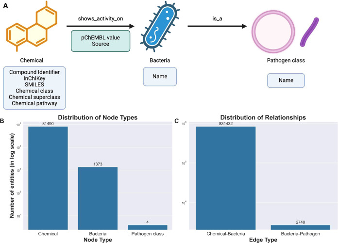 Predicting Antimicrobial Class Specificity of Small Molecules Using Machine Learning.