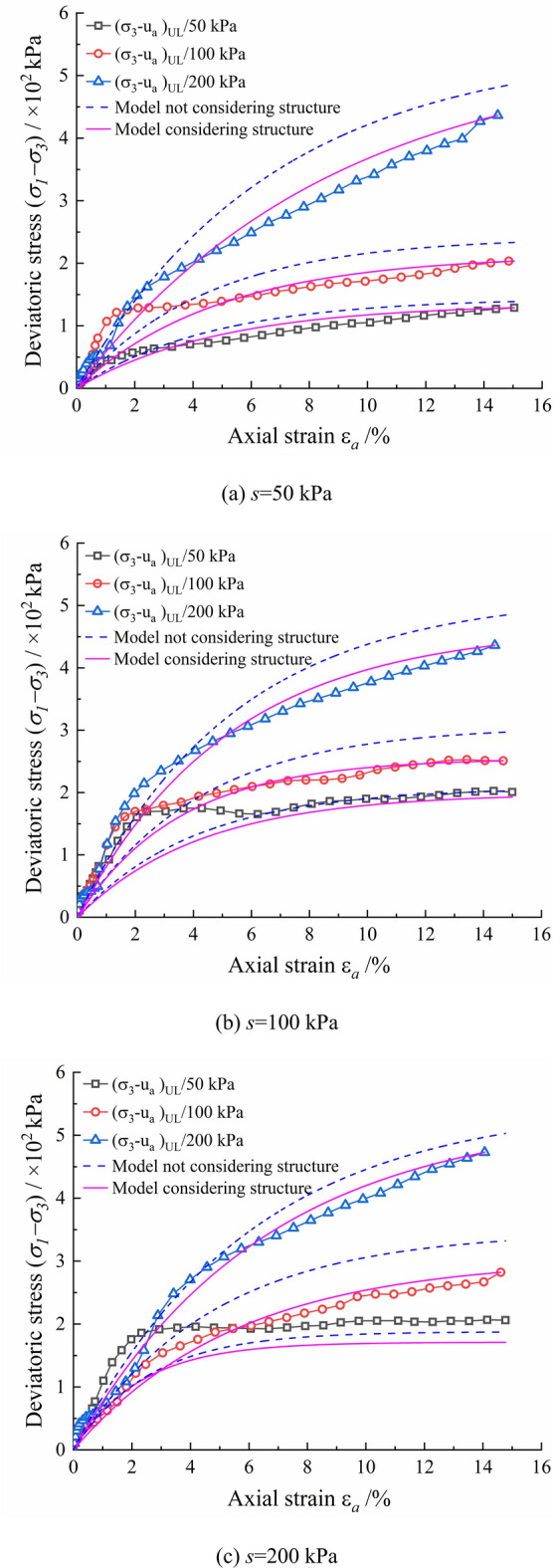 A modified elastoplastic damage structural constitutive model of unsaturated Q<sub>3</sub> undisturbed loess.
