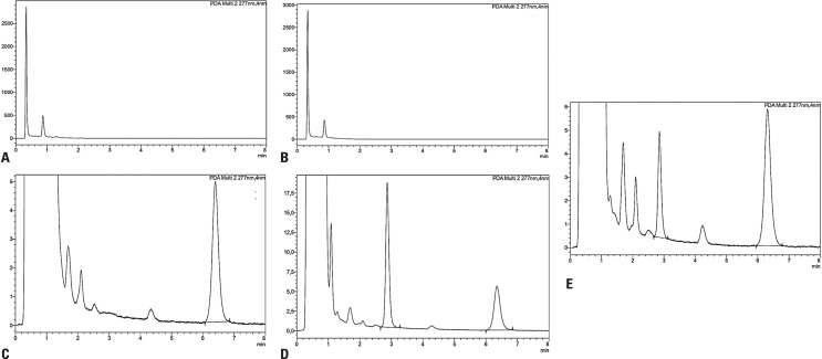 Validation of an ultra-high performance liquid chromatography/UV method to quantify busulfan in plasma: application to therapeutic drug monitoring.