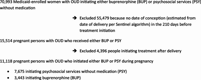Correction: Buprenorphine and postpartum contraception utilization among people with opioid use disorder: a multi-state analysis.