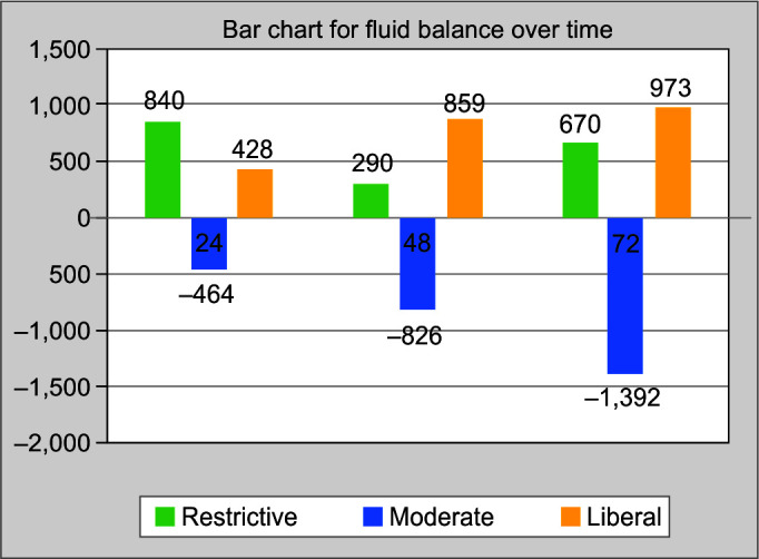 The Effect of Perioperative Fluid Therapy on Postoperative Renal Functions in Patients Receiving Liver Transplantation from Living Donors: A Retrospective Observational Study.