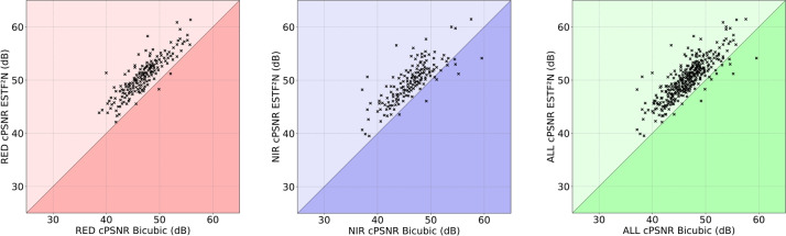 Research on remote sensing multi-image super-resolution based on [Formula: see text]N.