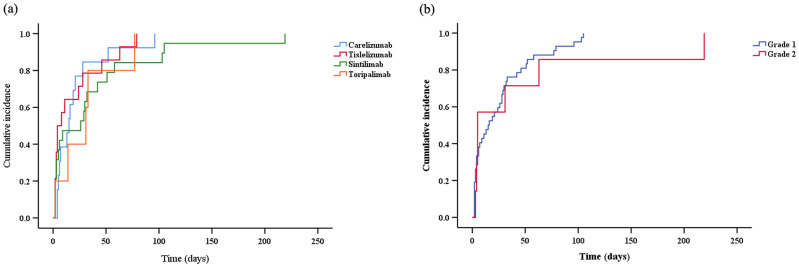 Clinical Manifestations and Risk Factors of Liver Injury Induced by PD-1 Inhibitors in Patients with Malignancies: A Case-Control Study.