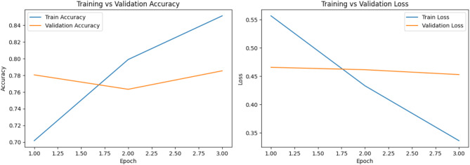 Multilingual hope speech detection from tweets using transfer learning models.