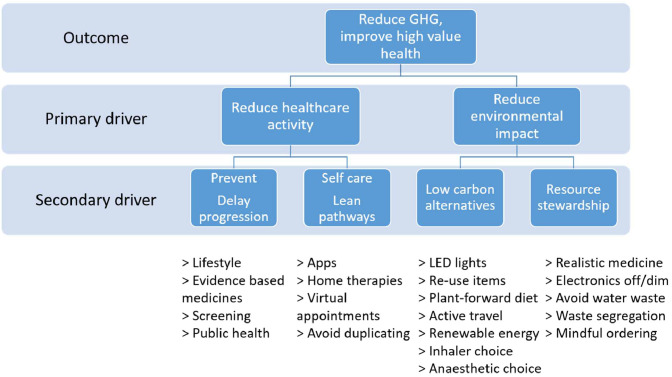 The 'climate emergency', and how we respond.
