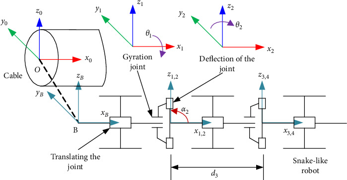 Snake-Like Robot Workspace Solving Method Based on Improved Monte Carlo Method.