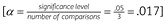 Habituation in Predictability-Modulations of Stimulus-Response Binding.