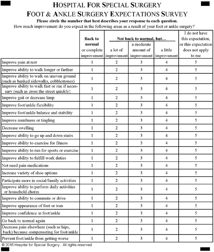 Preoperative Expectations for Elective vs Nonelective Foot and Ankle Patients.