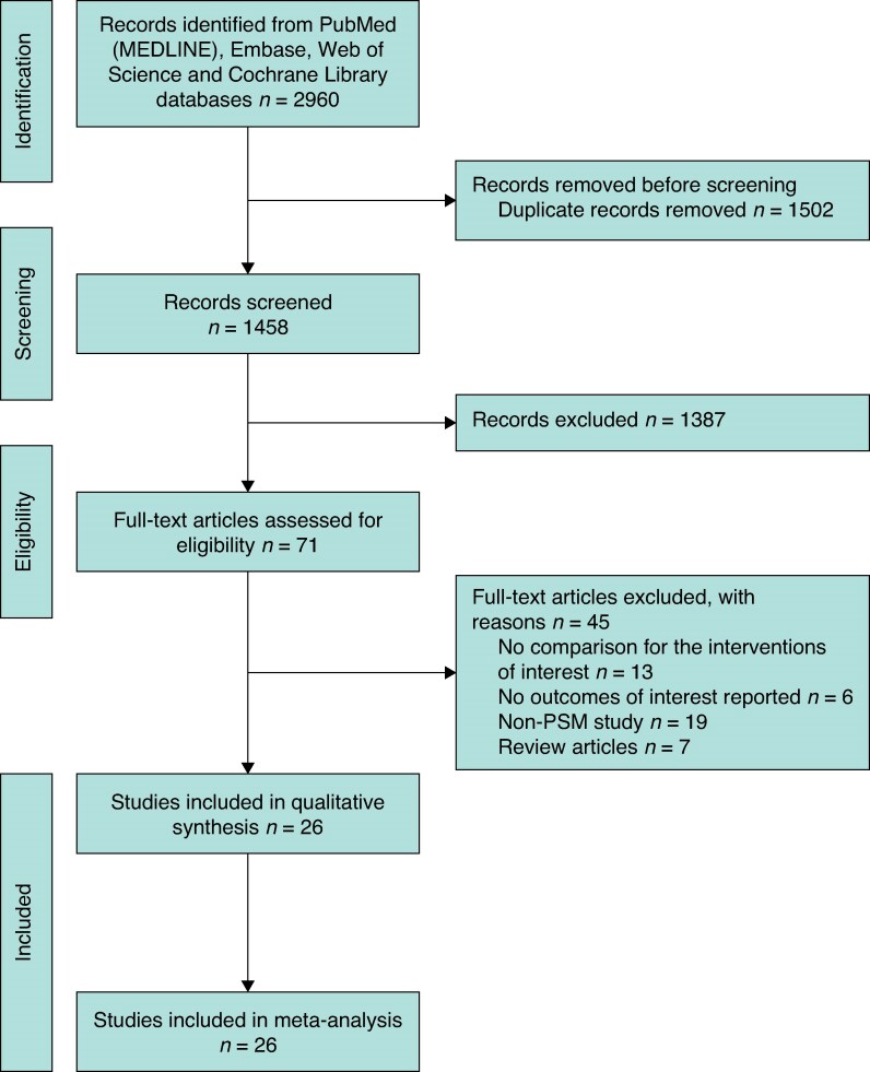 Robotic versus laparoscopic hepatectomy: meta-analysis of propensity-score matched studies.