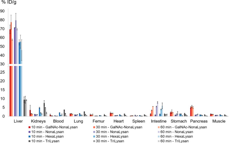 <sup>68</sup>Ga-Labeled Glycopeptides as Effective Tools for Liver Function Imaging.