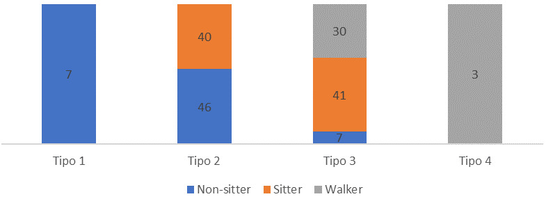 [Spinal Muscular Atrophy: The Reality of the Adult Patient in Spain].
