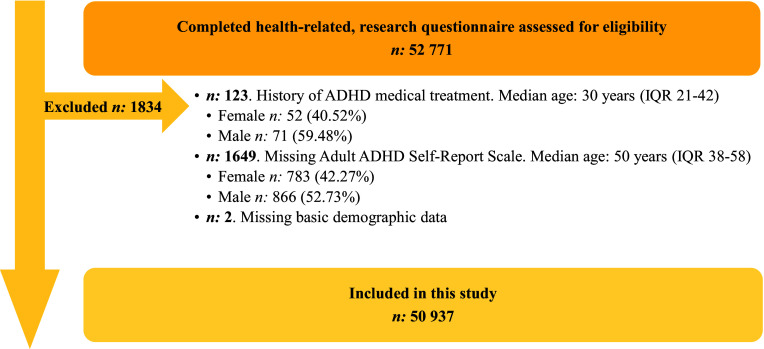 Impaired health-related quality of life, and depressive symptoms in a cohort of healthy adults with symptoms of attention deficit/hyperactivity disorder.